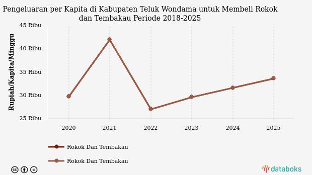 Gempa Bumi Berkekuatan M 5,1 Guncang Vanuatu