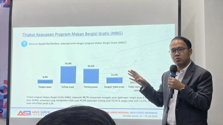 Survei ASI: 51,5 Persen Warga Setuju Program MBG Dilanjutkan