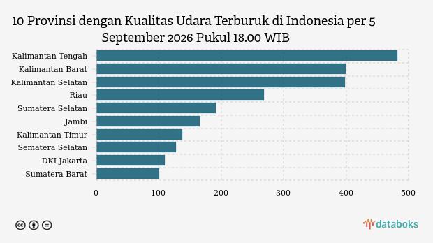 Volume Ekspor Inst Ilmu Pengetahuan Kedokteran Dsb Provinsi Kalimantan Timur Juni 2026