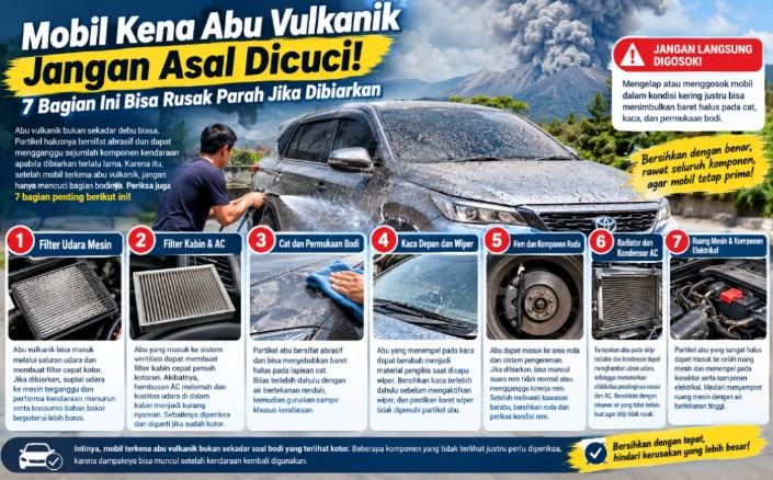 Bahaya Abu Vulkanik untuk Mobil, 7 Komponen Ini Bisa Rusak Jika Salah Dibersihkan