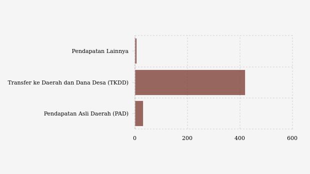 KLHK Deteksi 16.197 Hotspot di Indonesia, Terbanyak di Kalimantan Tengah (Minggu, 6 September 2026)