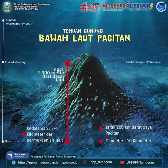 Jogo Jagad di Selatan Pacitan dan Erupsi Anak Krakatau, Ini Hubungan Geologinya