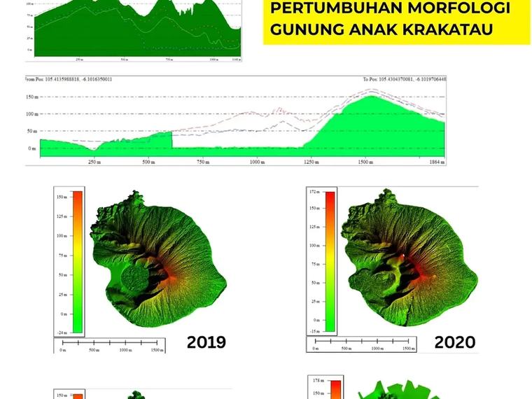 Seperti Ini Perubahan Bentuk Tubuh Gunung Anak Krakatau dari Tahun ke Tahun