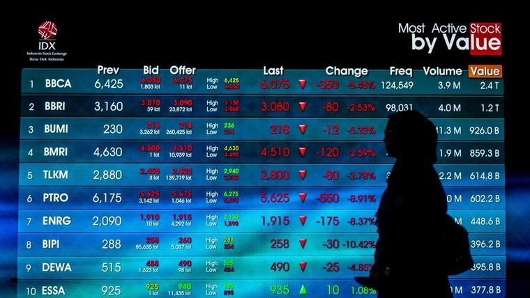 IHSG Lesu ke 6.636 Akhiri Pekan Ini