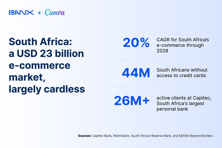 Tanpa Kartu Kredit Bisa Langganan Canva Pro! EBANX dan Capitec Pay Bikin Gempar Afrika Selatan!