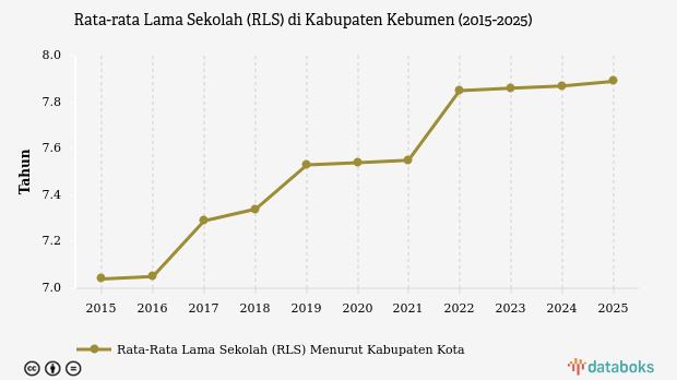 Prevalensi Ketidakcukupan Konsumsi Pangan di Kota Pekalongan Turun 0,68% dalam 5 Tahun Terakhir