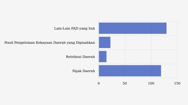 Realisasi Pendapatan Asli Daerah (PAD) Pemkab Tasikmalaya per September 2026