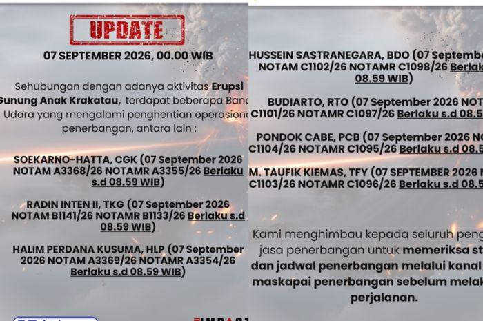 Dampak Erupsi Gunung Anak Krakatau, 7 Bandara di Wilayah Otban 1 Berhenti Operasional