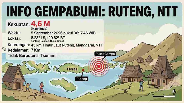 Bukan Sekali, Ruteng NTT Diguncang Gempa Berkali-kali Pagi Ini, Terkuat M4,6